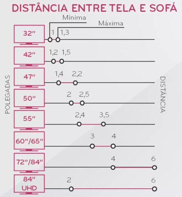 Melhor TV QLED em 2025