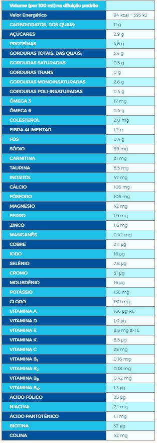 Suplemento Alimentar para Idosos Glucerna